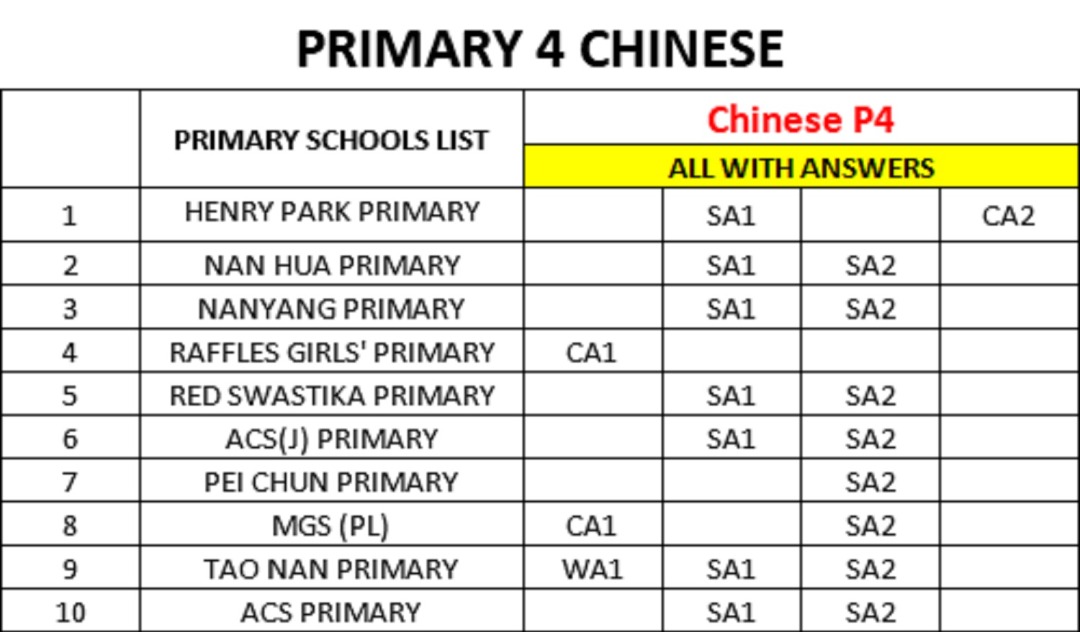 PRIMARY 4 2022 EXAM PAPERS (SOFT COPY) Hobbies Toys Books