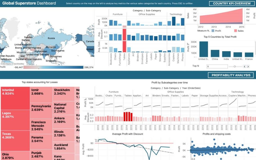 Tableau Data consult/Assignment Help/Coaching Services - Data Visualisation/Data Cleaning (Category: Office & Business Technology) located in Singapore. Submitted by savvykeebs (Listing ID 1176138260, Image 1). Description: Hey there, I'm a graduate who specialised in business analytics. I am a certified Tableau Desktop Specialist with 1.5 years of experience with Tableau academically/professionally. Providing some freelance Tableau help here. Ge