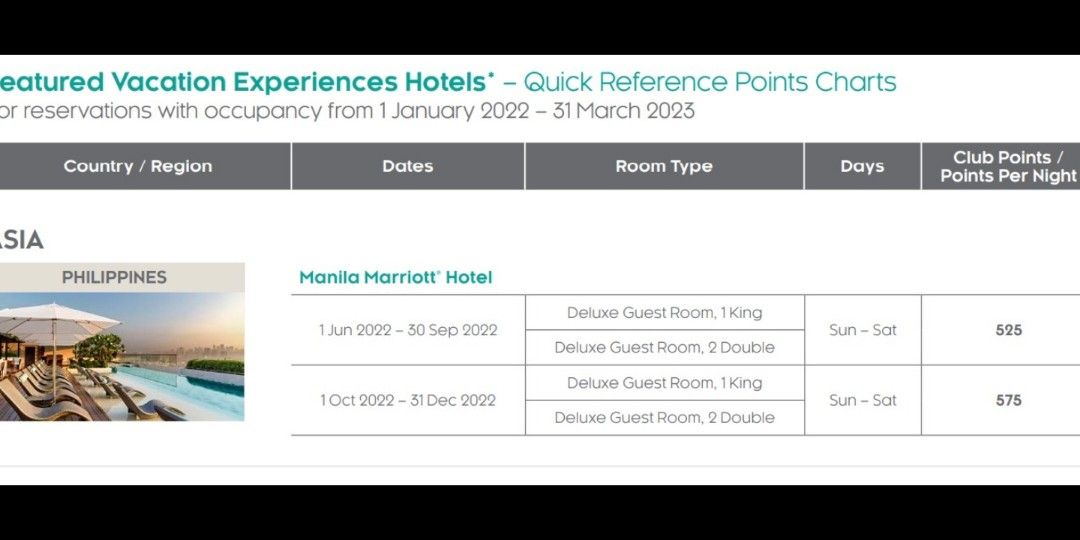 Marriott Vacation Club Membership, Lifestyle Services, Others on Carousell