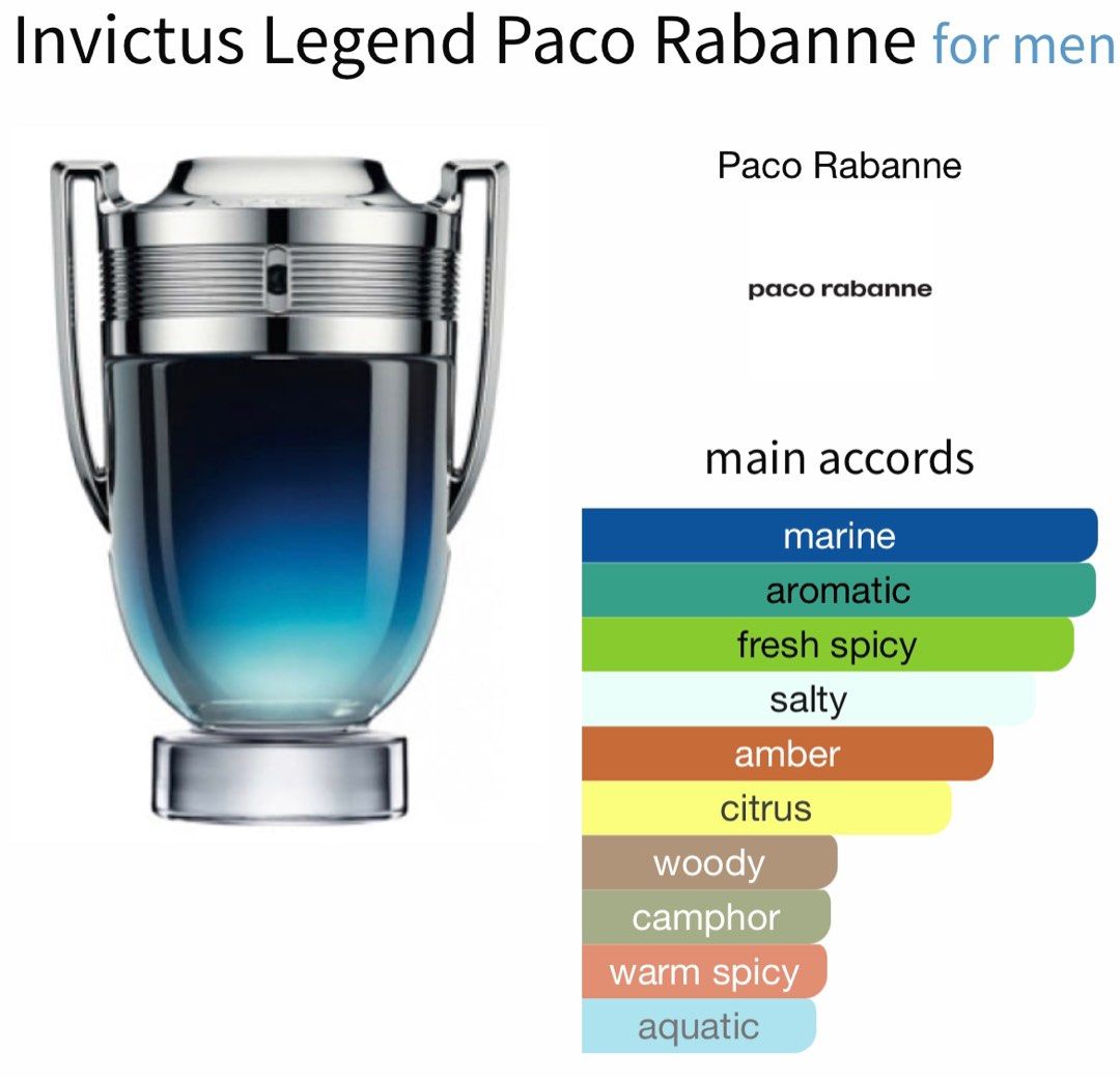 Paco Rabanne Invictus Legend (partial), Beauty & Personal Care ...