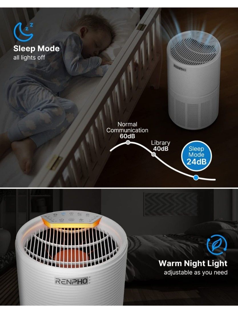 RENPHO RP088B , Air Purifiers for Home Large Room, Smart Air Quality