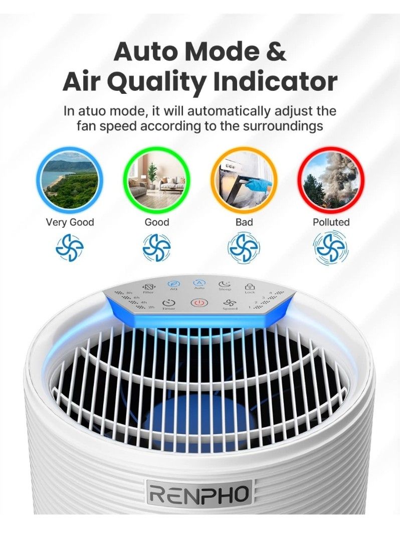 RENPHO RP088B , Air Purifiers for Home Large Room, Smart Air Quality