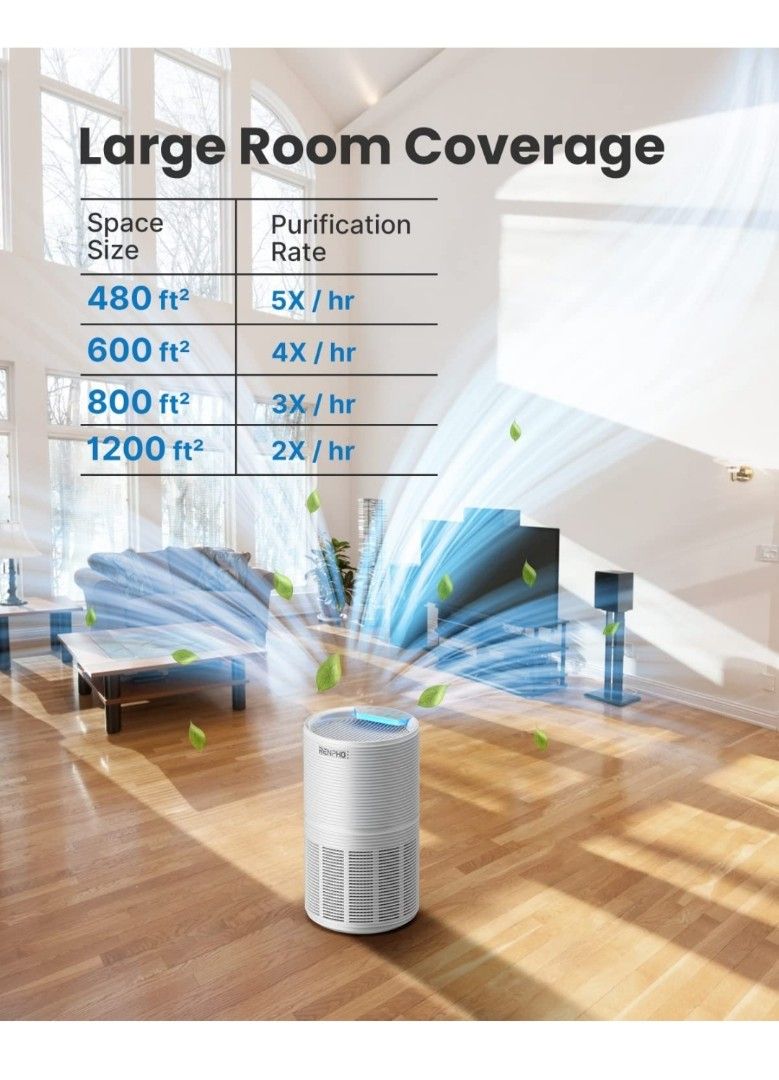 RENPHO RP088B , Air Purifiers for Home Large Room, Smart Air Quality