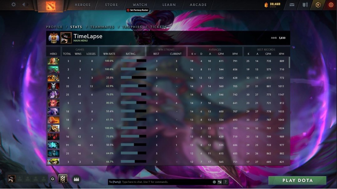 Immortal Account 5.8k MMR | Dota 2 Account, Video Gaming, Gaming ...