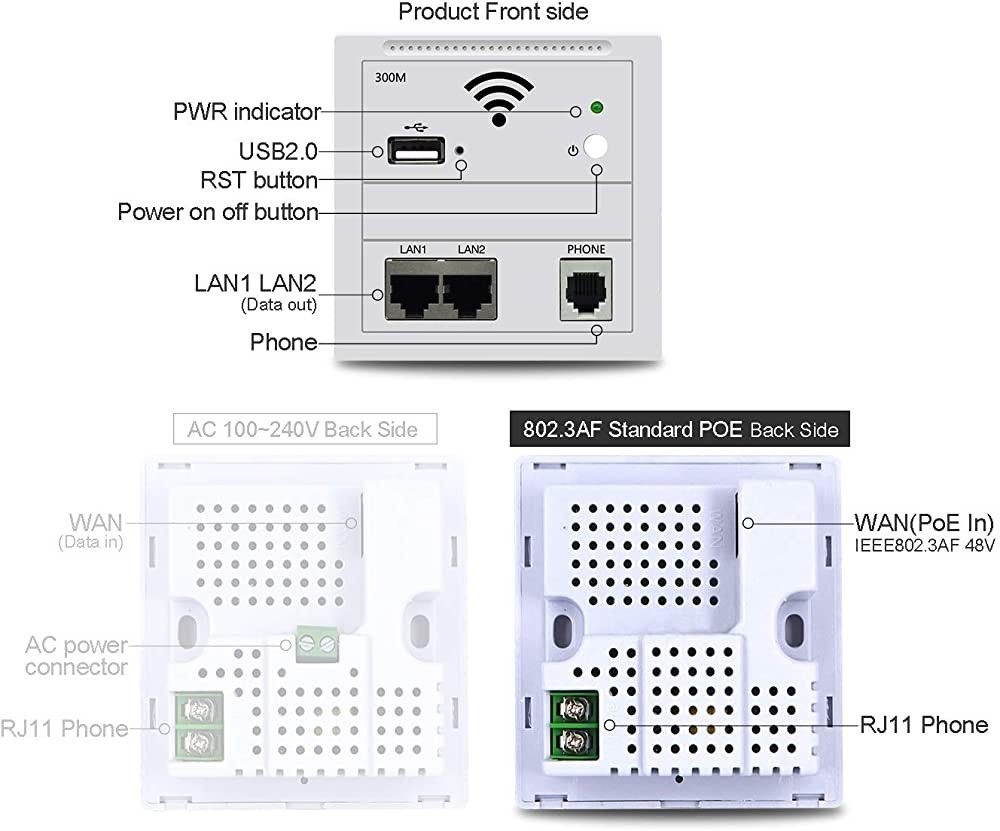 300Mbps Wireless Wall AP USB WiFi Router in Wall AP RJ45 WiFi Access ...