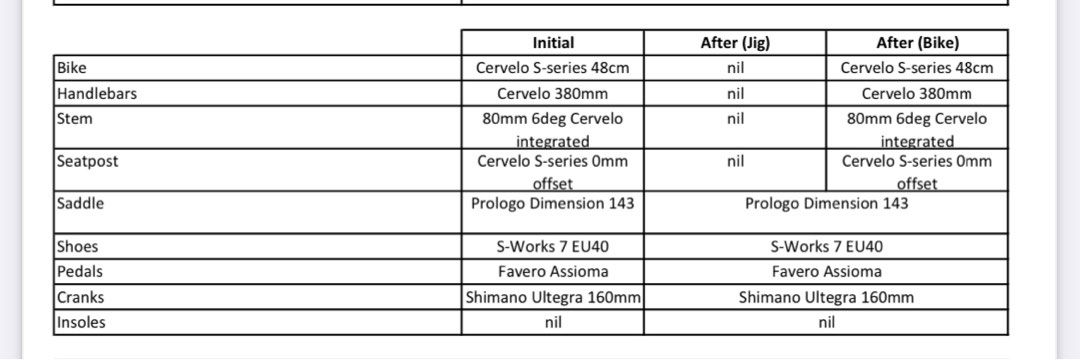 Cervelo s 2025 series size chart