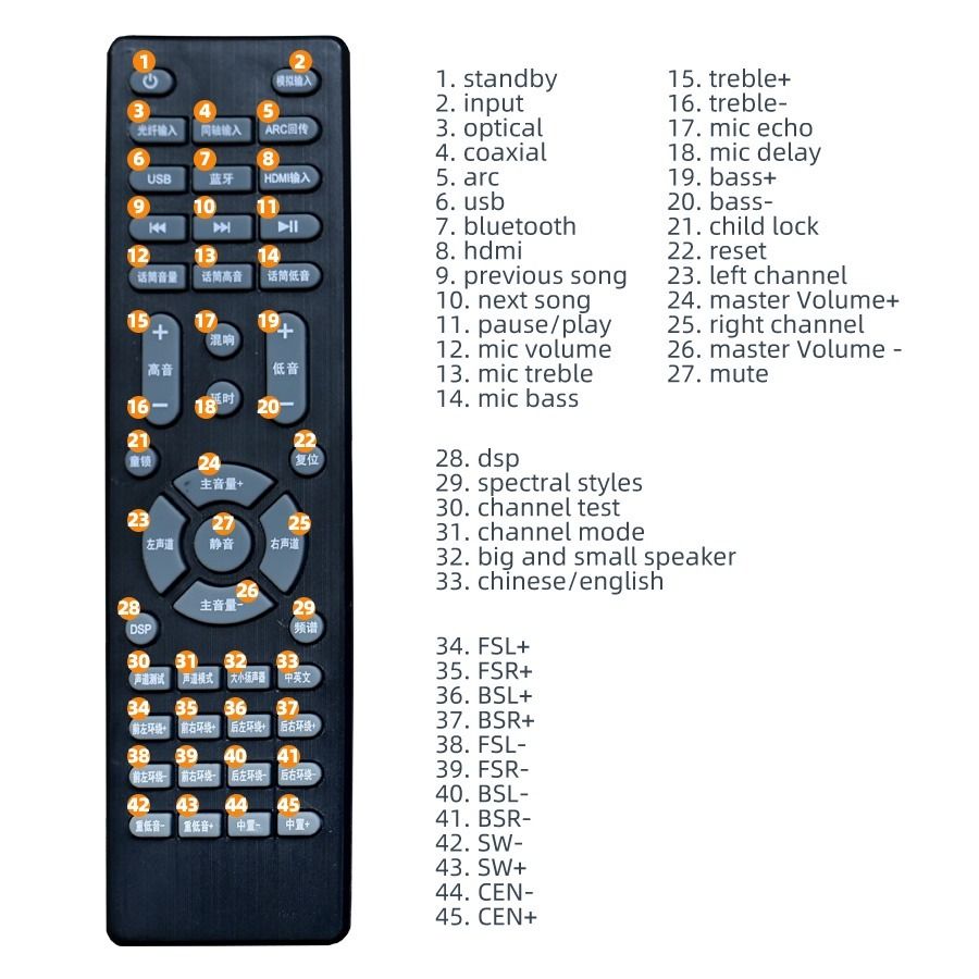 7.1 Home Theater AV Flagship Receiver 600W High Power Amplifier 3D ...