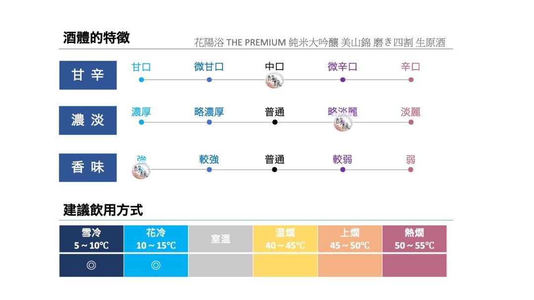 花陽浴THE PREMIUM 純米大吟釀美山錦磨き四割生原酒1800ml (2023年1月