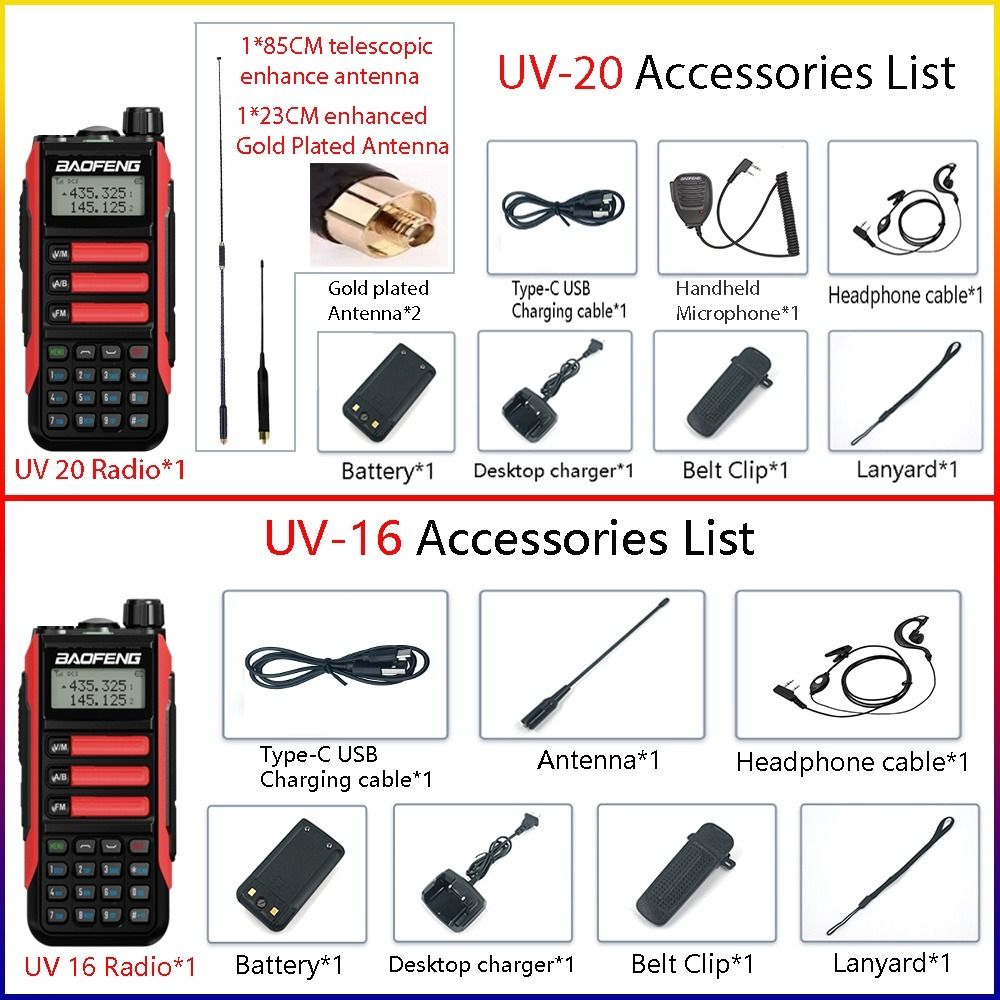 UV 20 Pro CB Radio: Waterproof High Power 10 100km Long Range, Two Way CB  Ham For All Weather Communication From Goodtom, $83.3