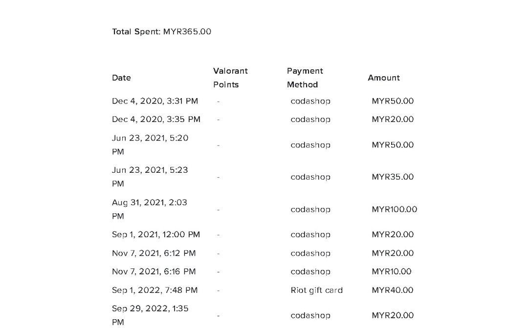 VALORANT ACC FOR SALE, Video Gaming, Gaming Accessories, InGame