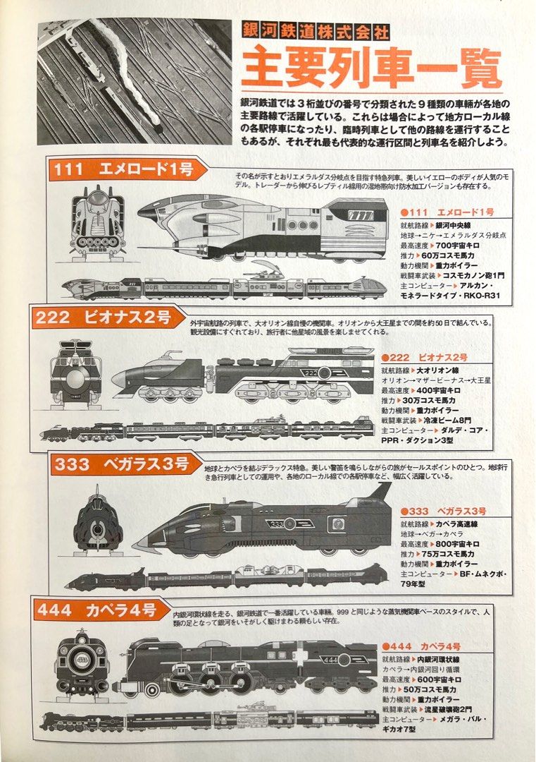 共兩本！銀河鉄道999 Perfect Book 上下冊劇場版＆TVシリーズを徹底