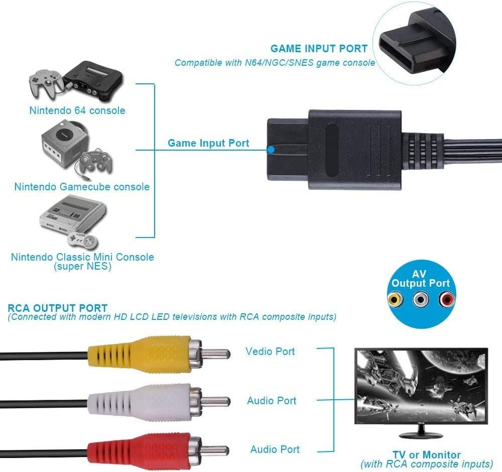 Nintendo 64 compatible tv outlet