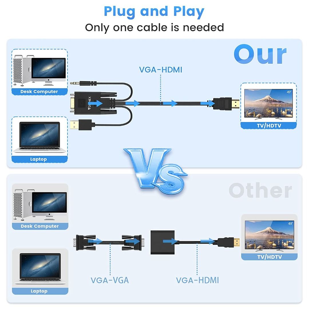  FOINNEX Cable VGA a HDMI con audio, 1080P VGA a HDMI