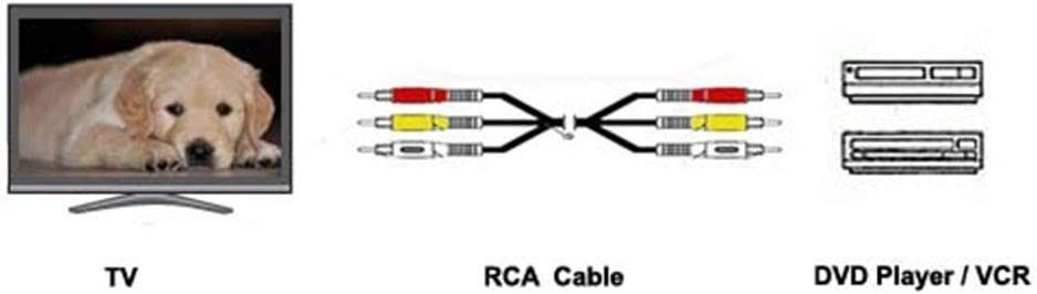 3FT RCA M/Mx3 Audio/Video Cable Gold Plated - Audio Video RCA Stereo Cable  3ft