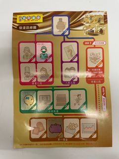 （分類：）位於 。 由 tkong3 提交（商品編號 1212219989，圖片 1）。簡介： 。