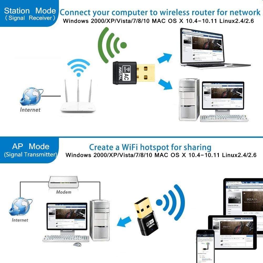 Aigital WiFi Adapter USB 600Mbps, Wifi Dongle 802.11ac Dual Band
