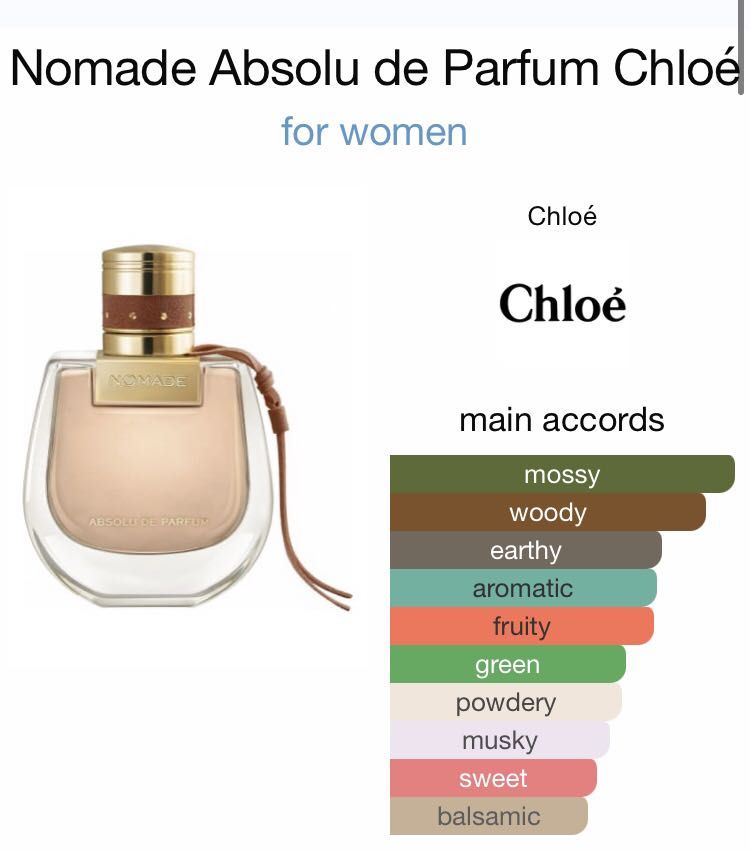 Chloe Nomade Absolu SAMPLE DECANTS 