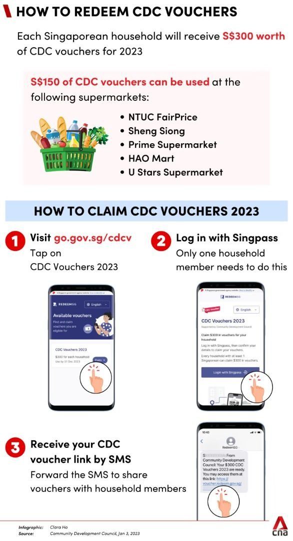 CDC 2023 300 Value voucher, Tickets & Vouchers, Vouchers on Carousell