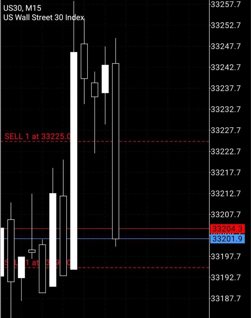 TradingView Premium & Plus, Computers & Tech, Desktops on Carousell