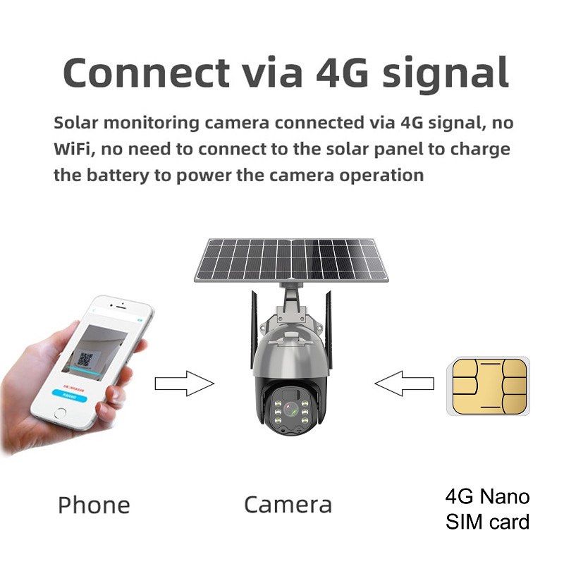 7-STAR* 4MP Wifi/4G Q5-PRO/4G Sim Card Solar Panel PTZ IP Camera [2K ...