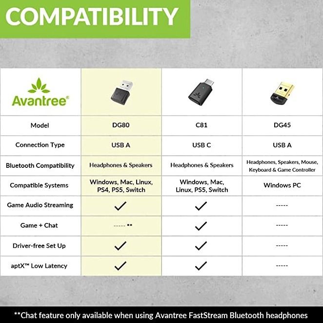Avantree discount low latency