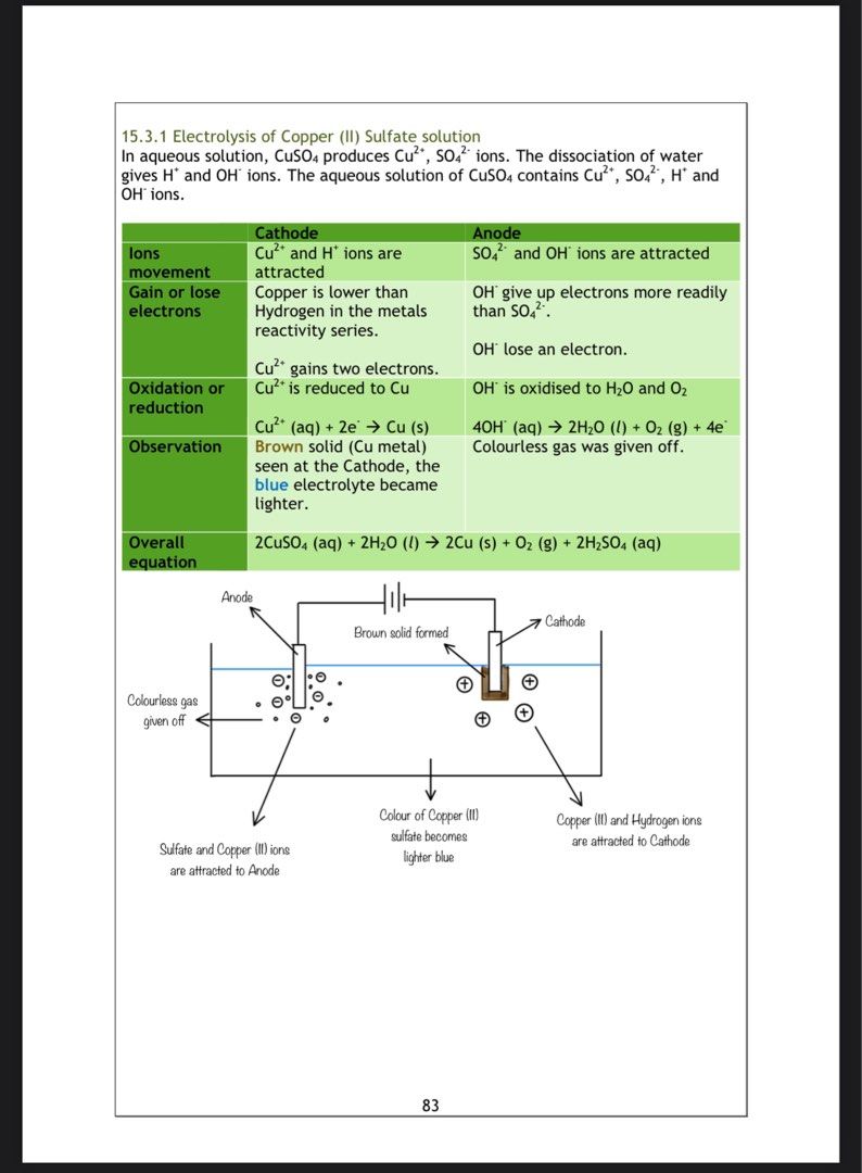 N Level O Level IGCSE Chemistry Notes, Hobbies & Toys, Books ...