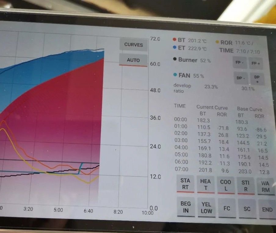 Santoker Q20 Air Coffee Roasting Machine, Furniture & Home Living