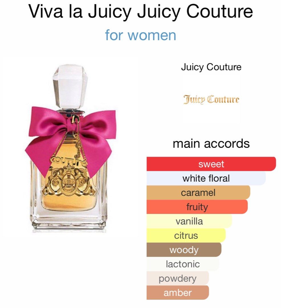 Viva la juicy perfume notes best sale