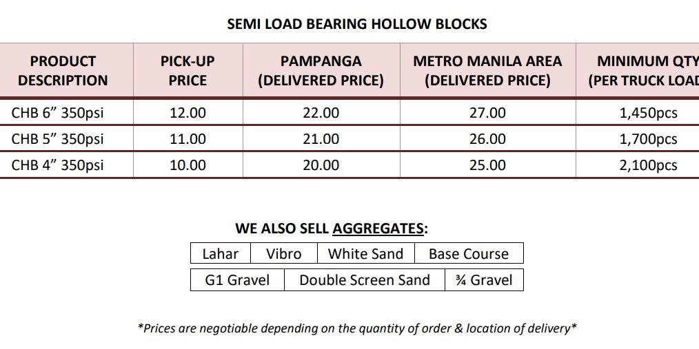 BCC Concrete Hollow Blocks LOADBEARING CHB 4" 5" 6" 8" (500psi