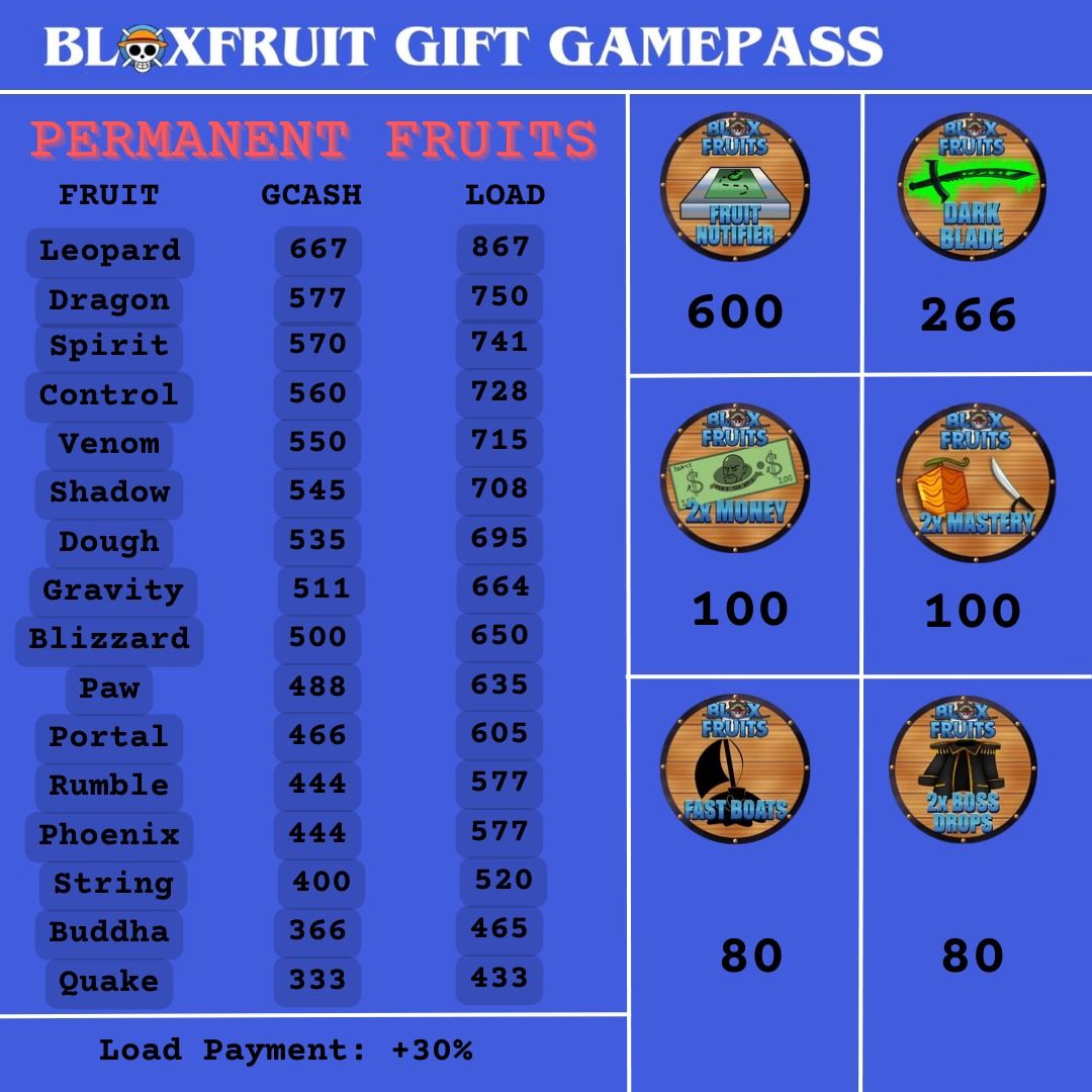 All Gamepass in Blox Fruits - Roblox
