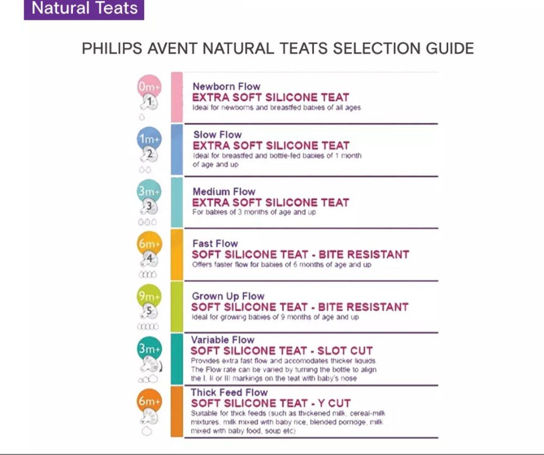 Avent teat flow rate guide cheap
