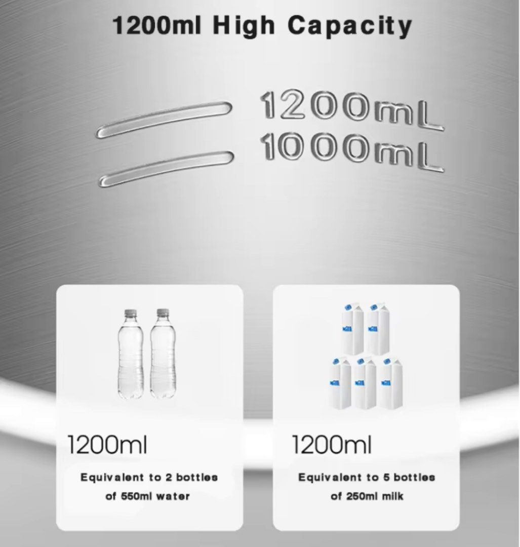 Soy milk maker, TV & Home Appliances, Kitchen Appliances, Other Kitchen