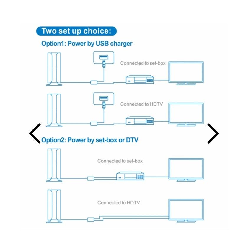MasterD Digital DVB Indoor Antenna UHF 28dBi LED Light Builtin Signal