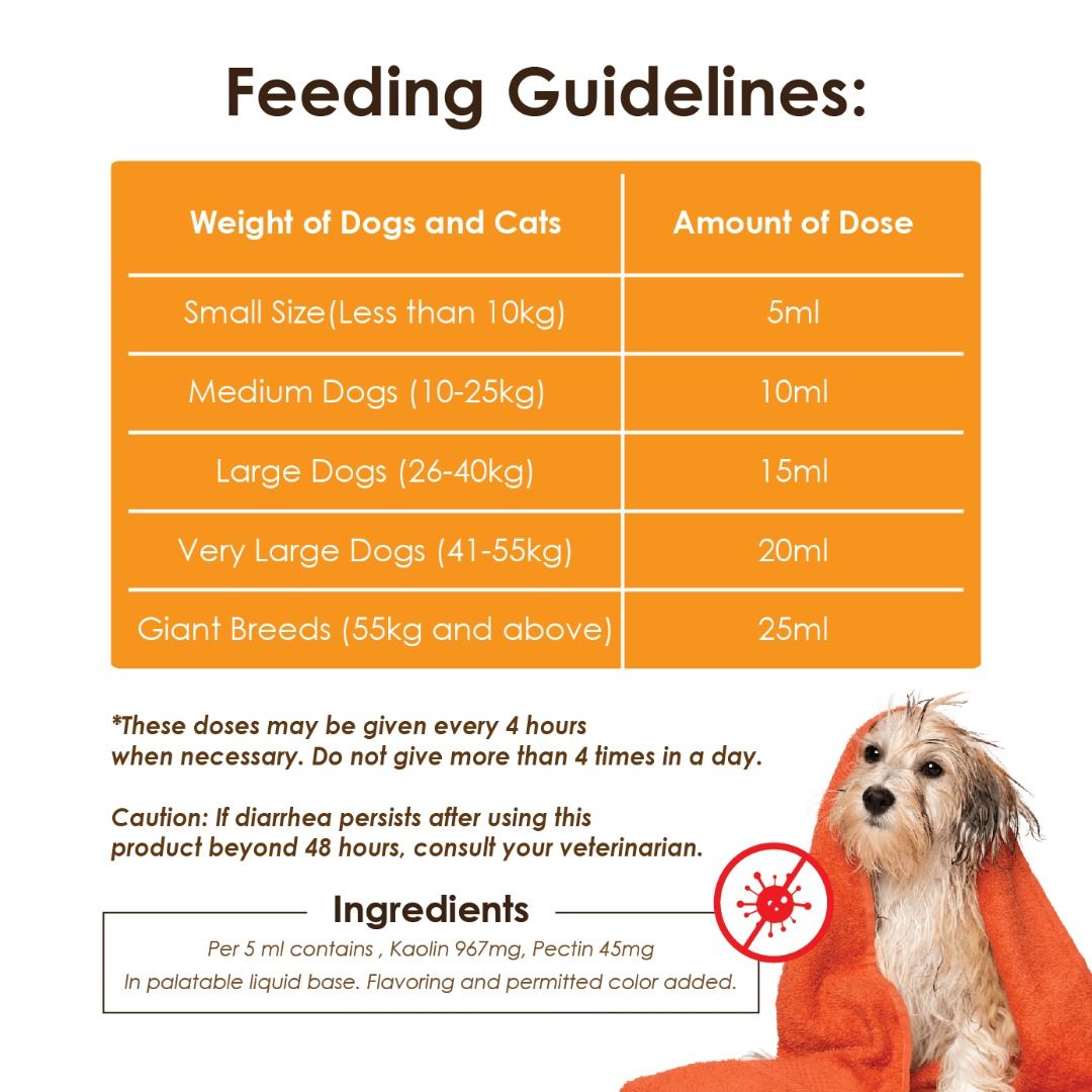 Animedx DiarrheaFix Diarrhea Medication for cat and dog 100ml, Pet Supplies, Homes & Other Pet