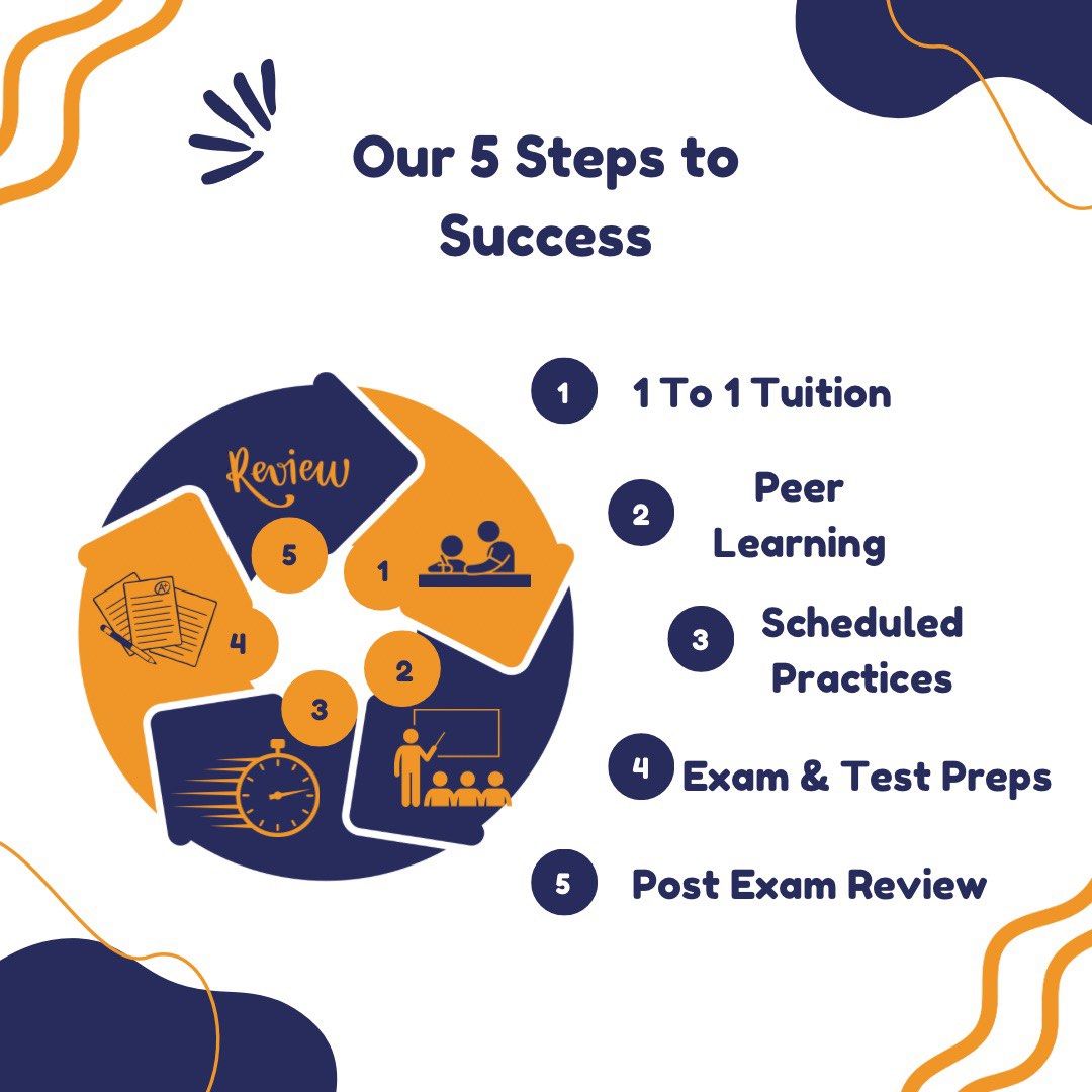 Primary School Maths and Science Tuition class P3 P4 P5 P6 PSLE at Serangoon, Learning ...