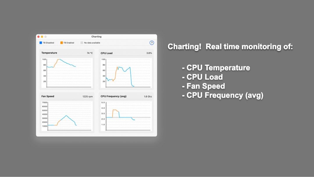 Turbo Boost Switcher Pro for Intel Mac