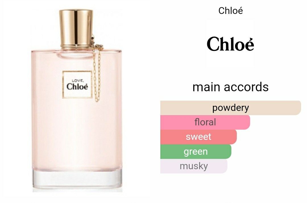 Chloe love eau clearance florale