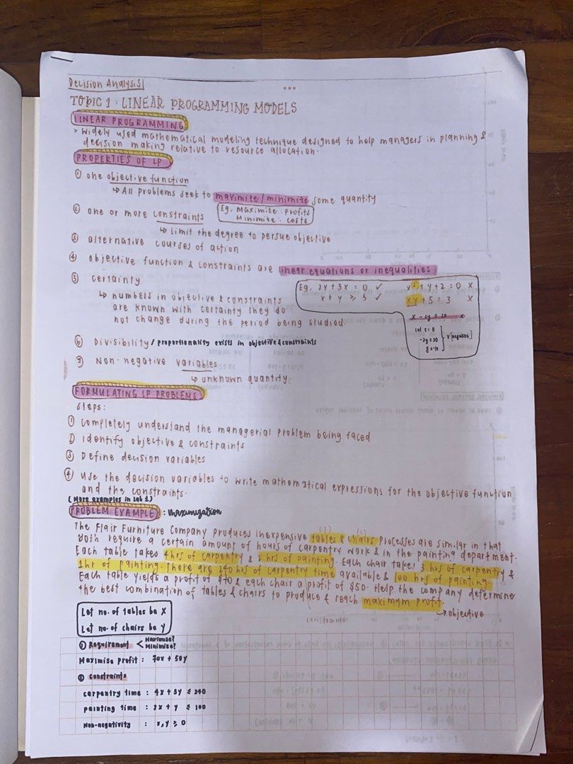 [DECAN] Decision Methods and Analysis textbook, Hobbies & Toys, Books ...