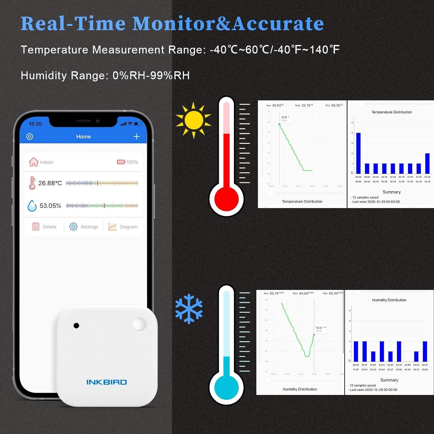 Inkbird Wireless Thermometer Humidity and Temperature Monitor, IBS-TH2 ...