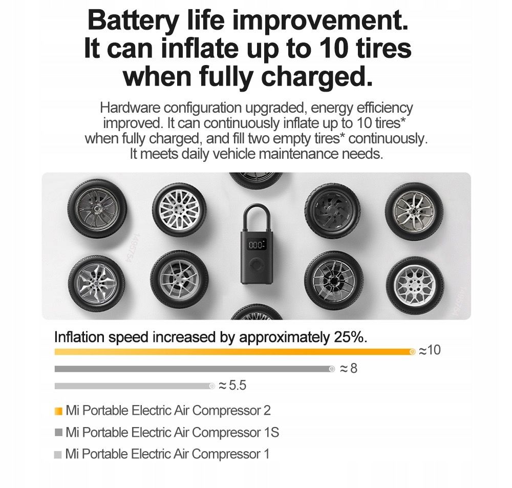 Xiaomi Mijia Air Pump 2 25% Speed Boost Mini Portable Electric Air  Compressor