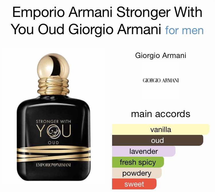 Emporio Armani - Stronger With You Oud by Giorgio Armani » Reviews