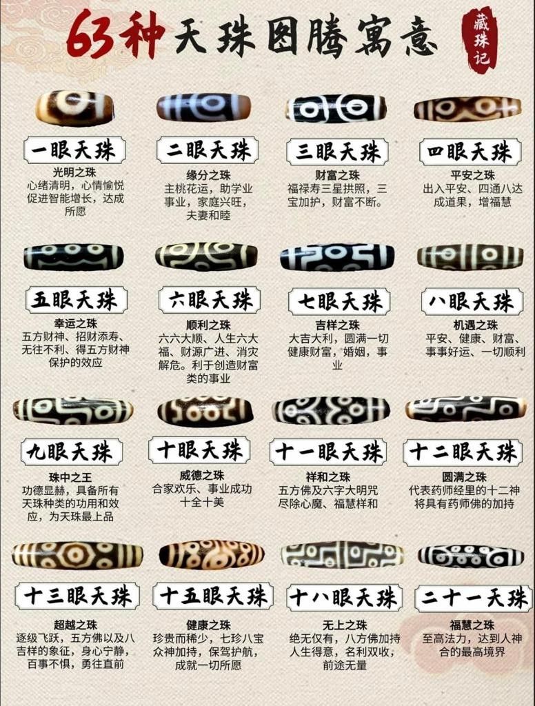 西藏-天珠- Tibet Tibeten Dzi, Hobbies & Toys, Memorabilia