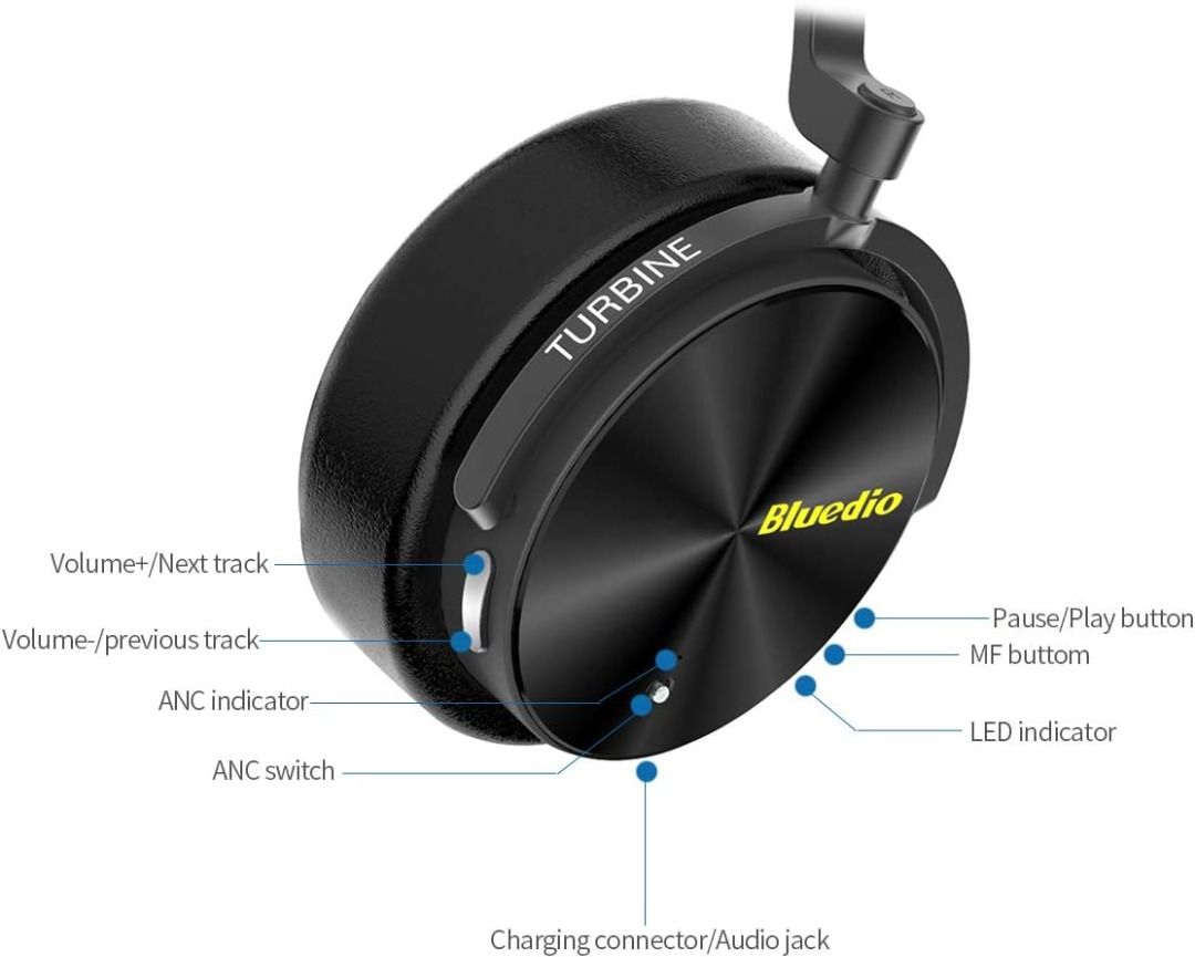 Bluedio t5 review sales