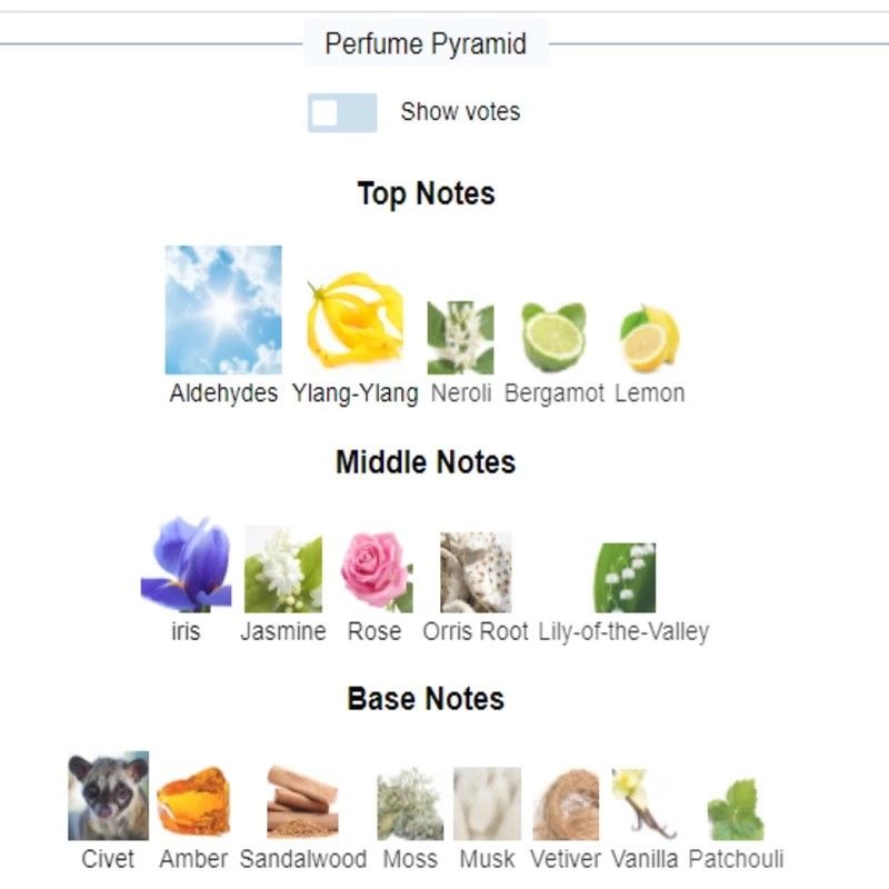Chanel n5 notes deals