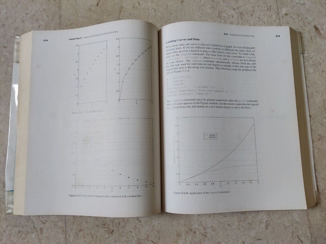 Introduction to MATLAB 7 for Engineers, Hobbies & Toys, Books ...