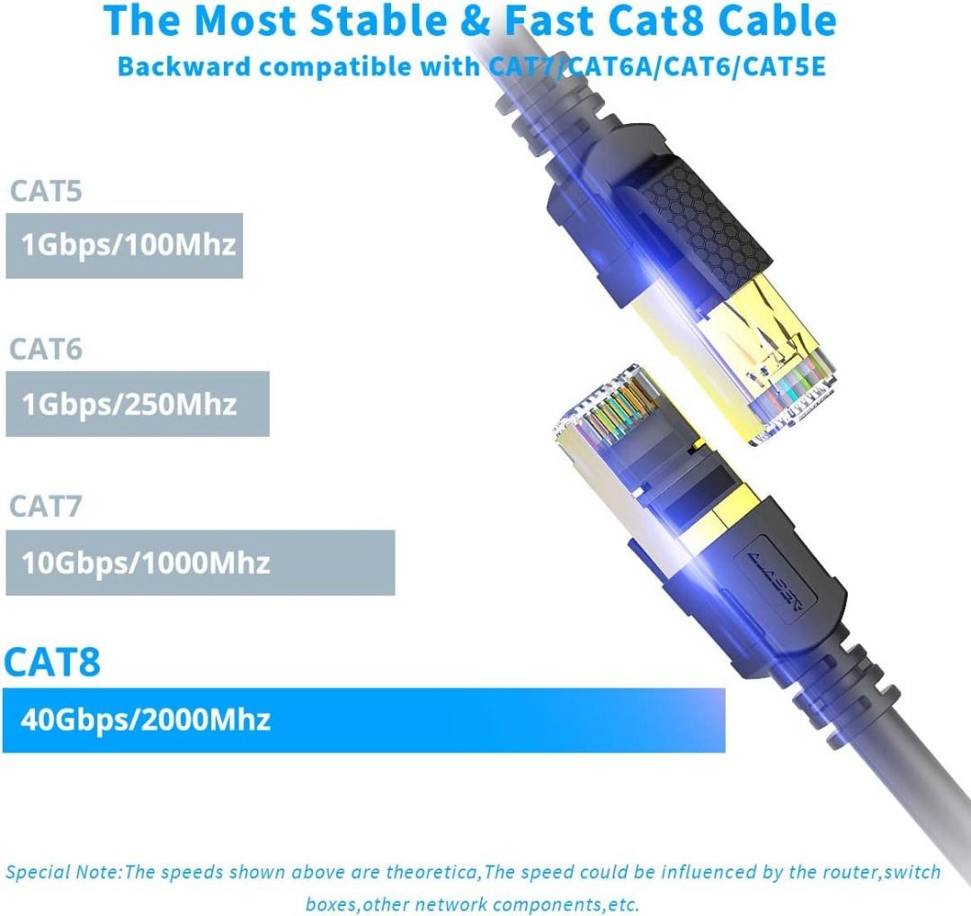 30m CAT7 High Speed Shielded Ethernet Cable 1000MHz 10Gbps RJ45