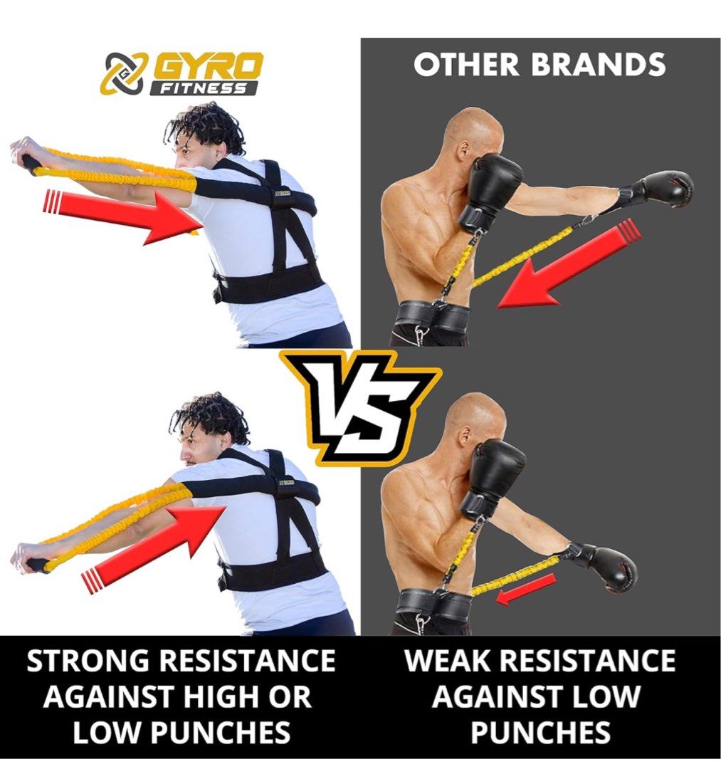 Pro fit resistance bands clearance