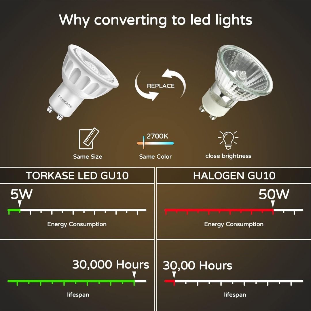50w halogen 2024 led equivalent