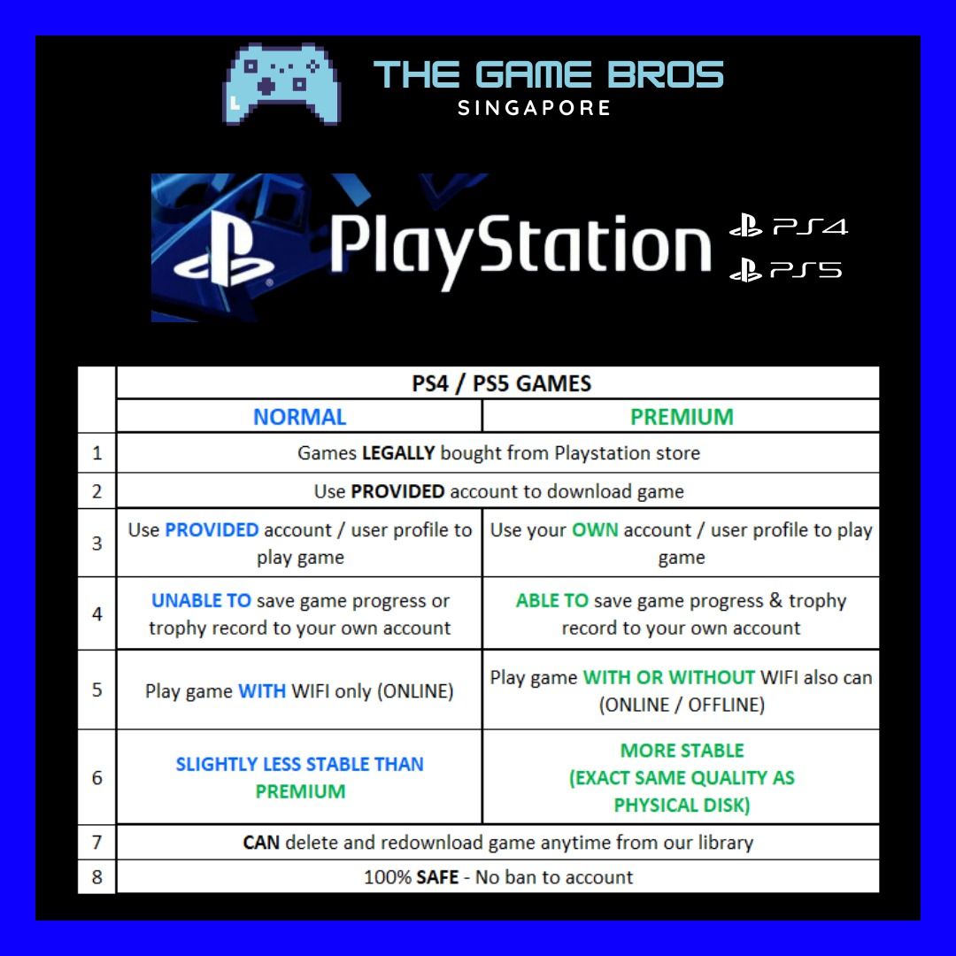 Ps5 Sell Ps4 Digital Games Sell Ps4 Digital Games Rental PS4& PS5