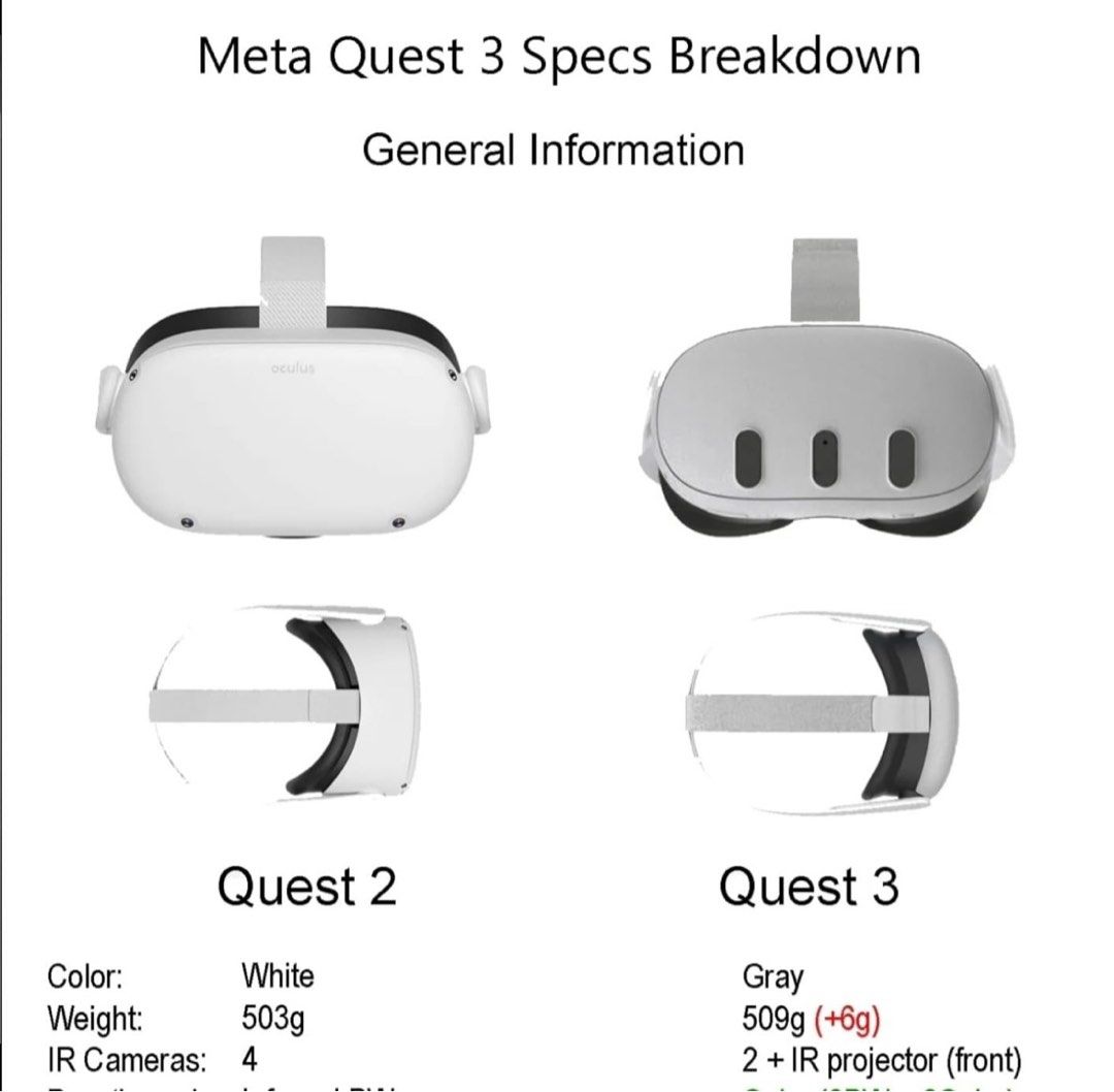 現貨未開封Meta Quest 3 128GB 512GB VR一體機, 電子遊戲, 電子遊戲機